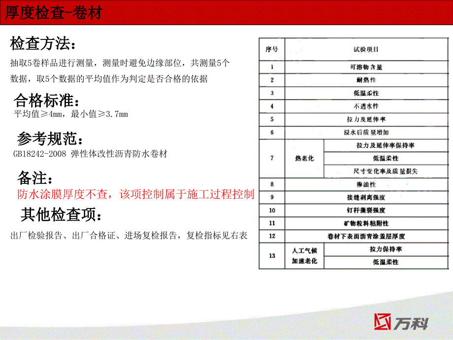 知名地产公司材料管理体系（PPT）_第4页