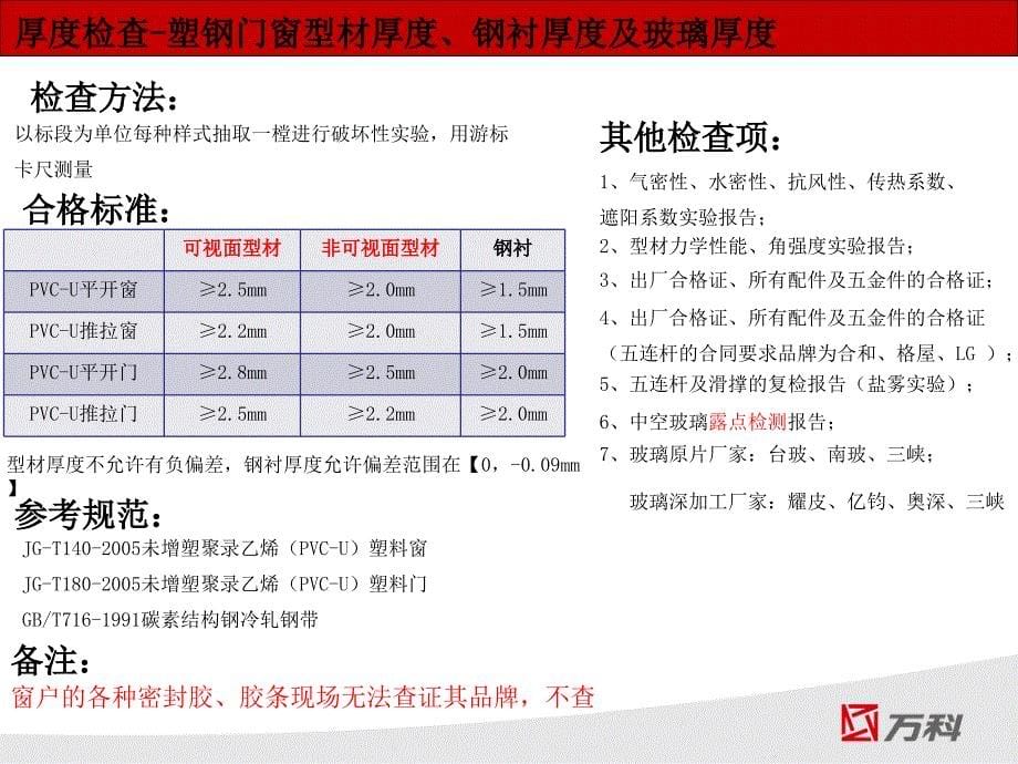 知名地产公司材料管理体系（PPT）_第5页