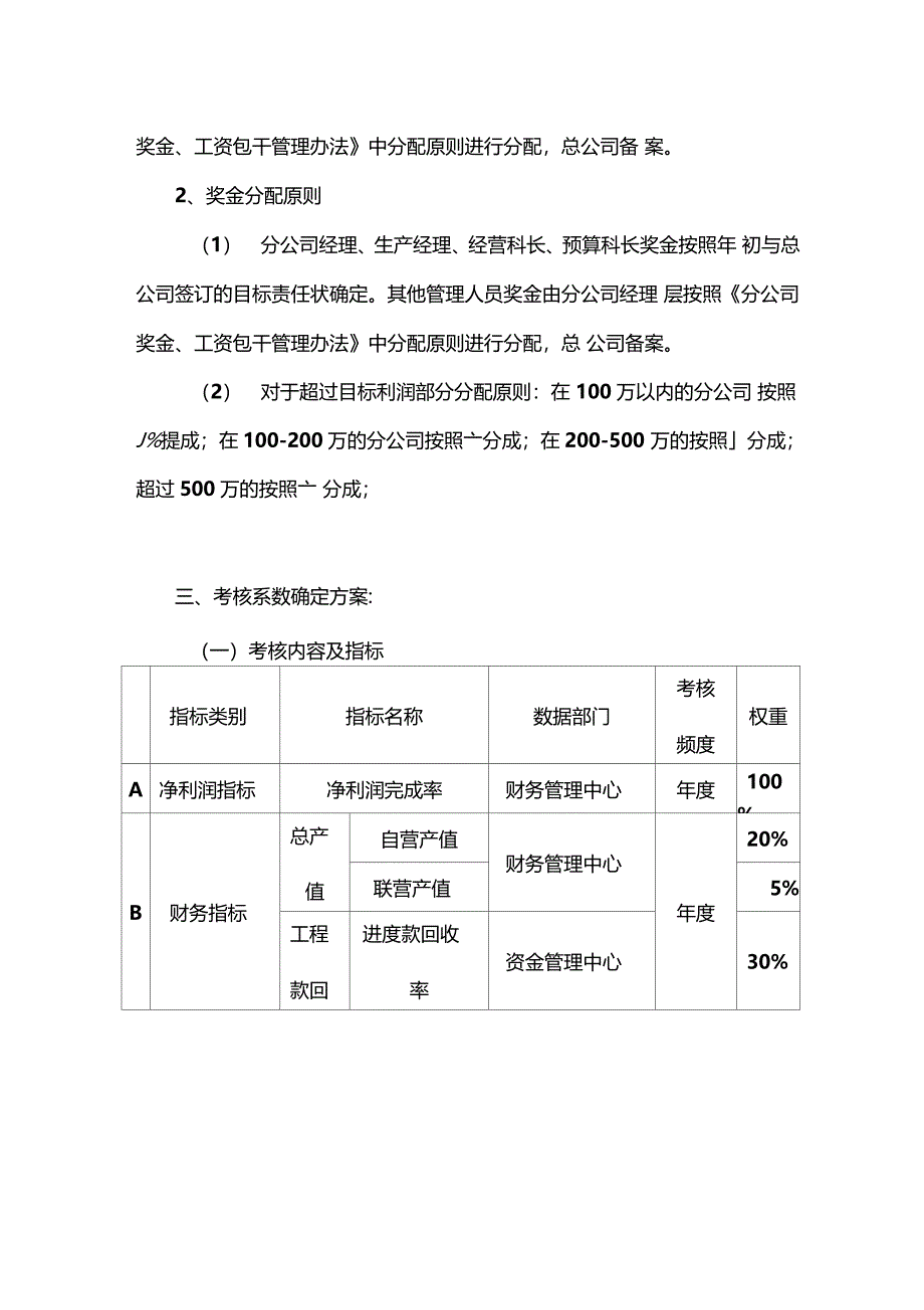 建筑集团公司分公司奖金工资包干责任书_第2页