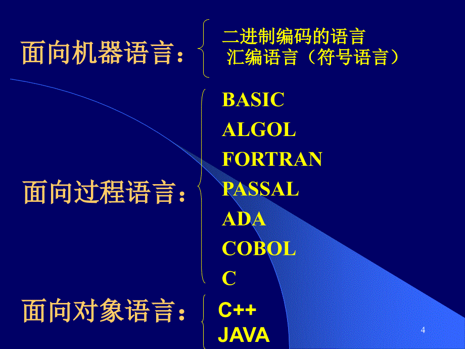 第1章C语言绪论_第4页