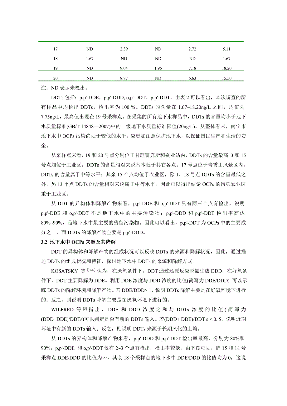 南宁市地下水中有机氯农药的分布特征.doc_第4页