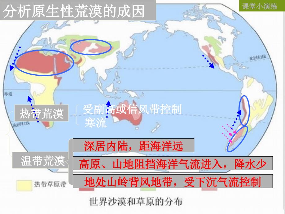 2.1荒漠化的成因分析（迎评课）_第4页