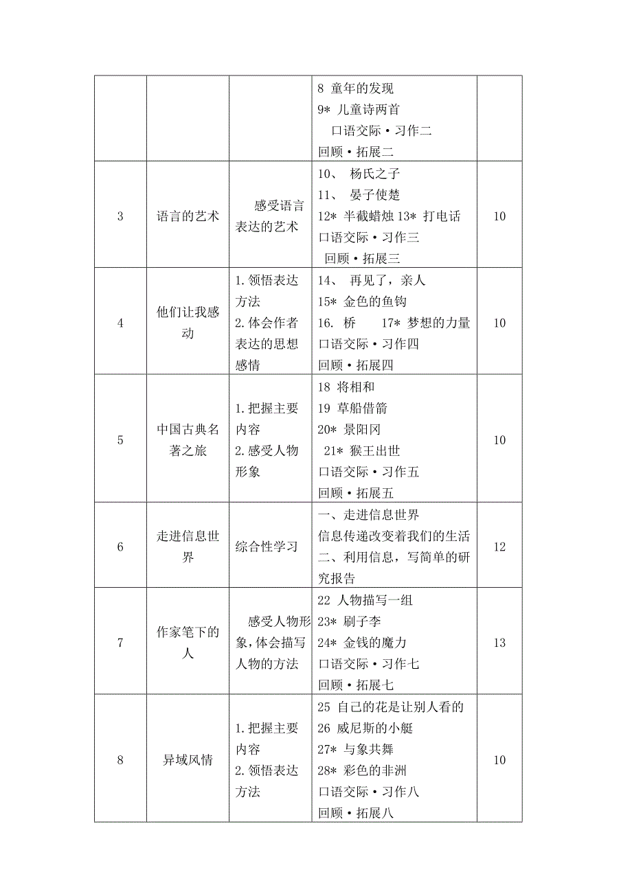 五年级语文课程纲要_第3页