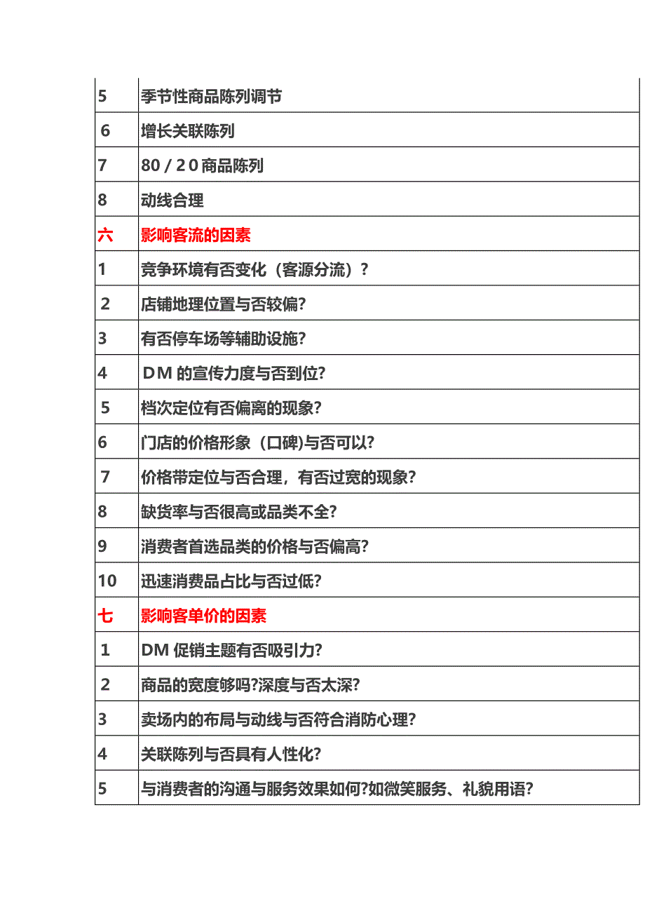 超市经营中常见问题的分析方向_第4页