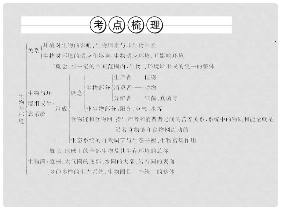 中考生物 专题2 生物与环境课件 新人教版_第3页