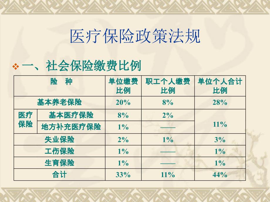 苏州市医疗保险和生育保_第2页