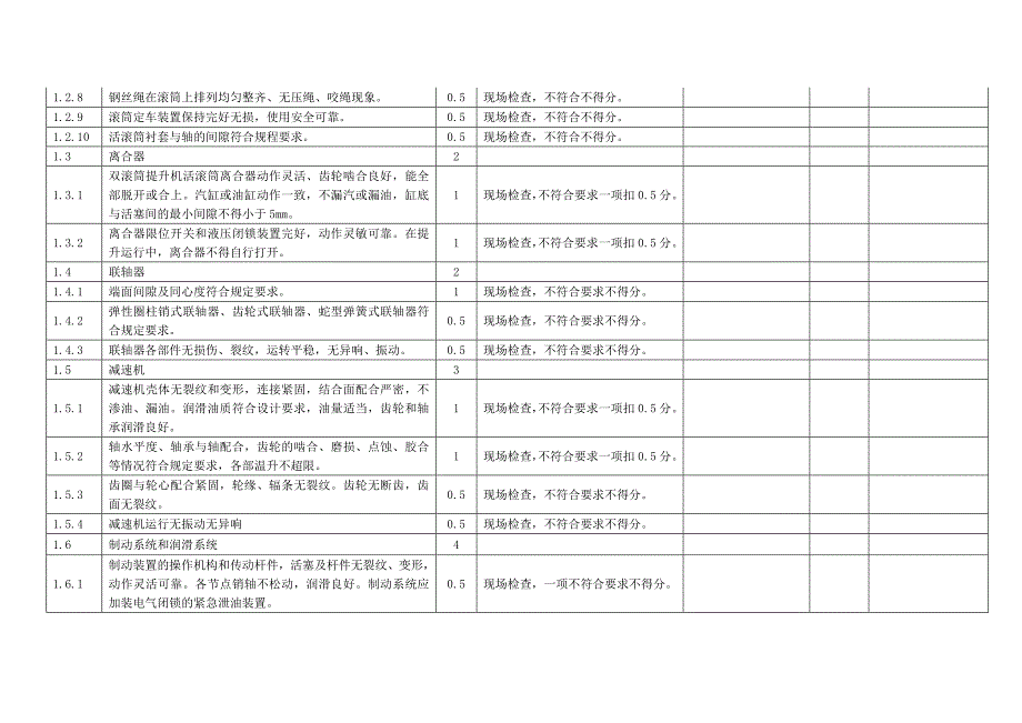 主提升检查表.doc_第2页