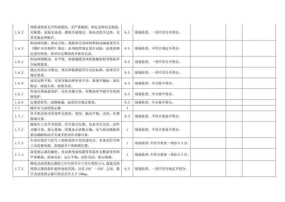 主提升检查表.doc_第3页