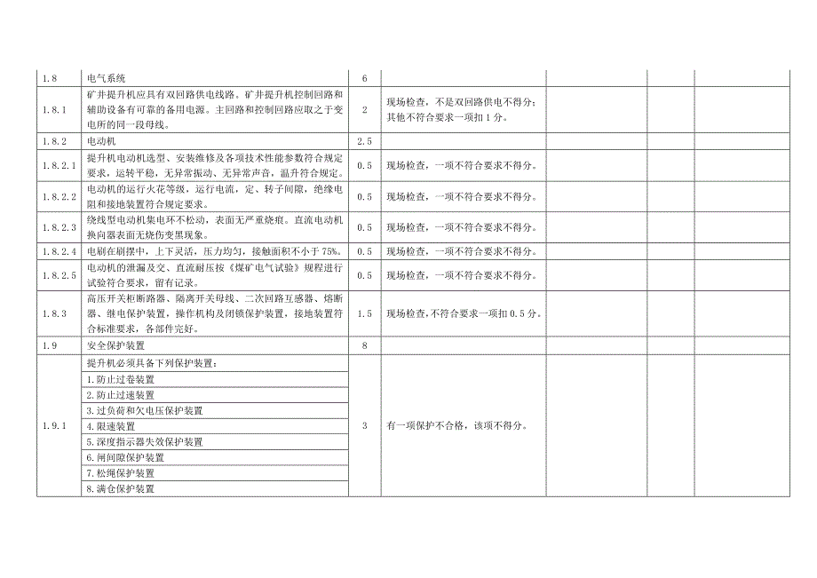 主提升检查表.doc_第4页