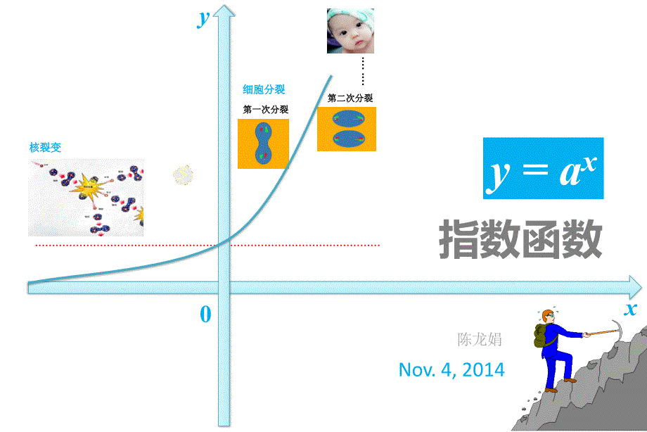 指数函数longjuan_第1页