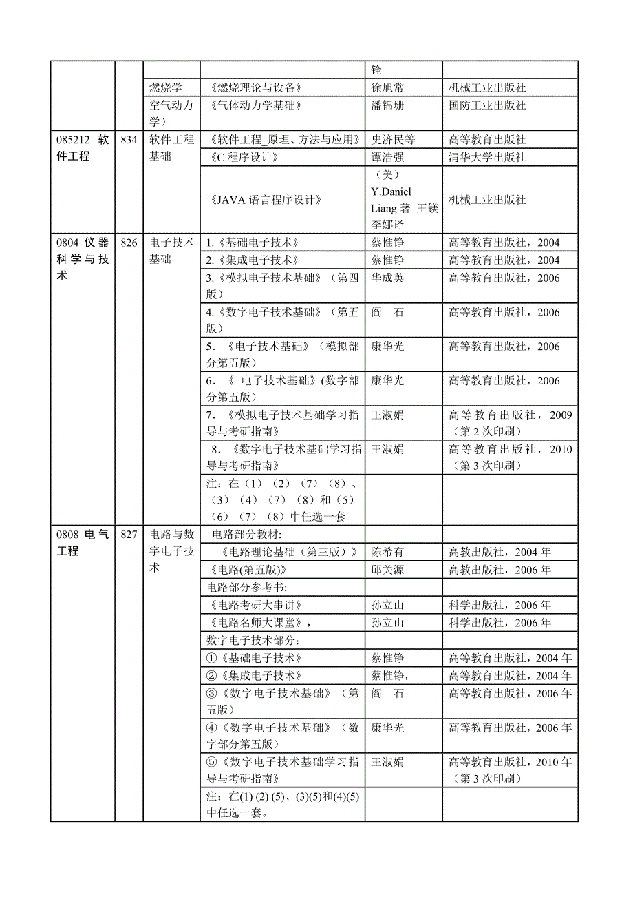 哈工大考研专业课参考书目.doc_第2页