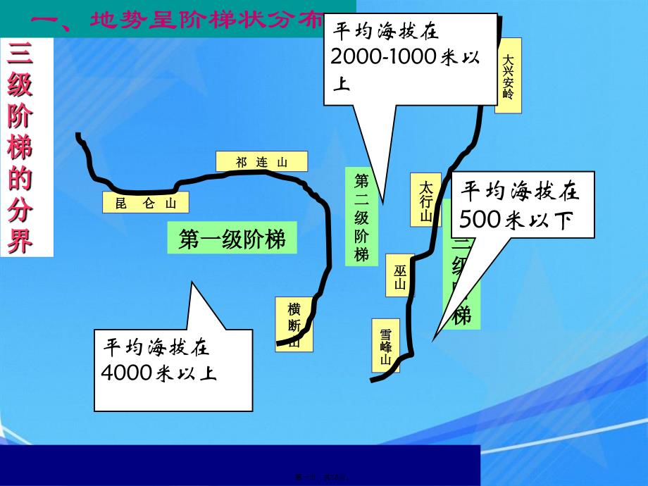 三级阶梯上的国土课件2_第1页