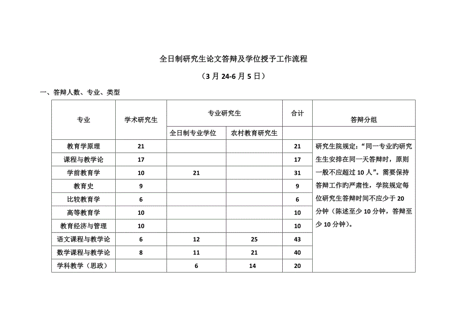 硕士生答辩标准流程月日_第1页