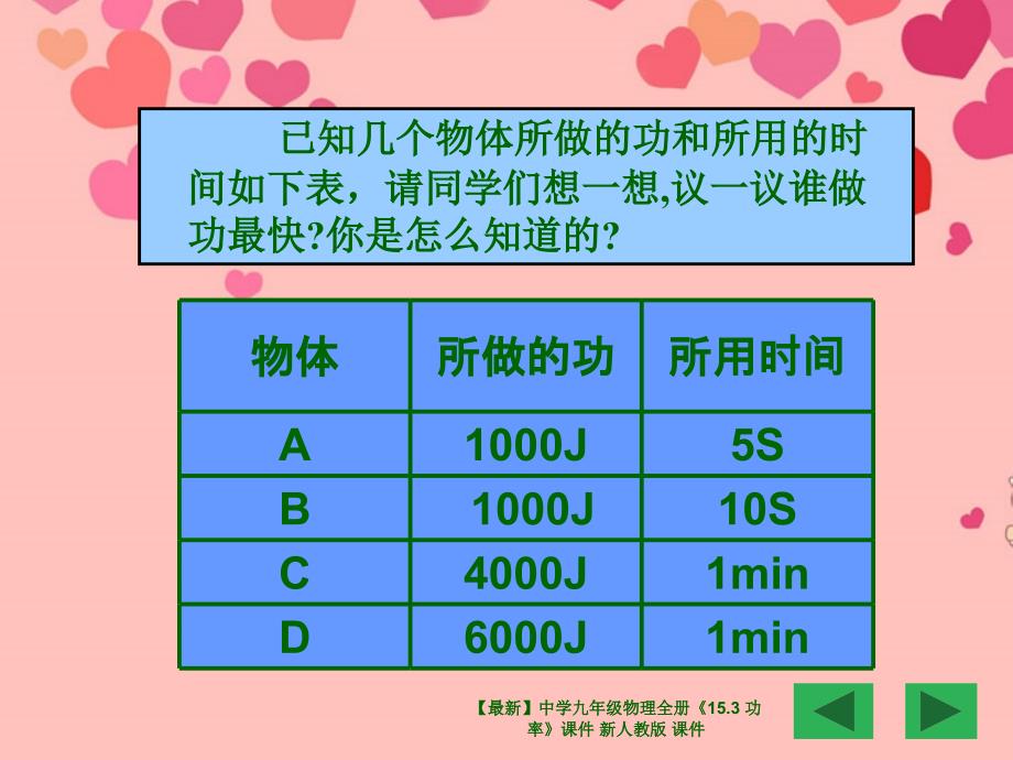 最新九年级物理全册15.3功率_第4页