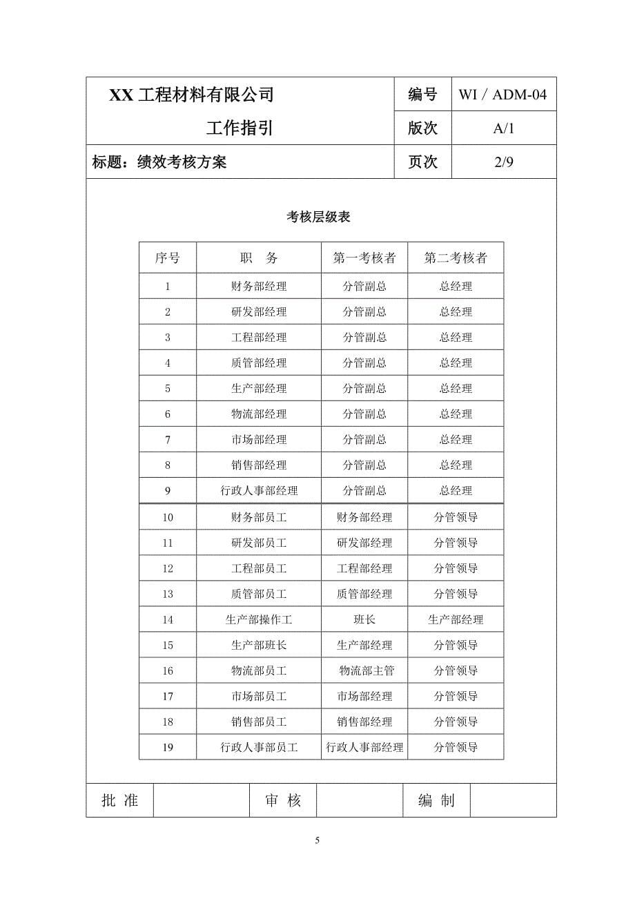 公司绩效考核方案_第5页