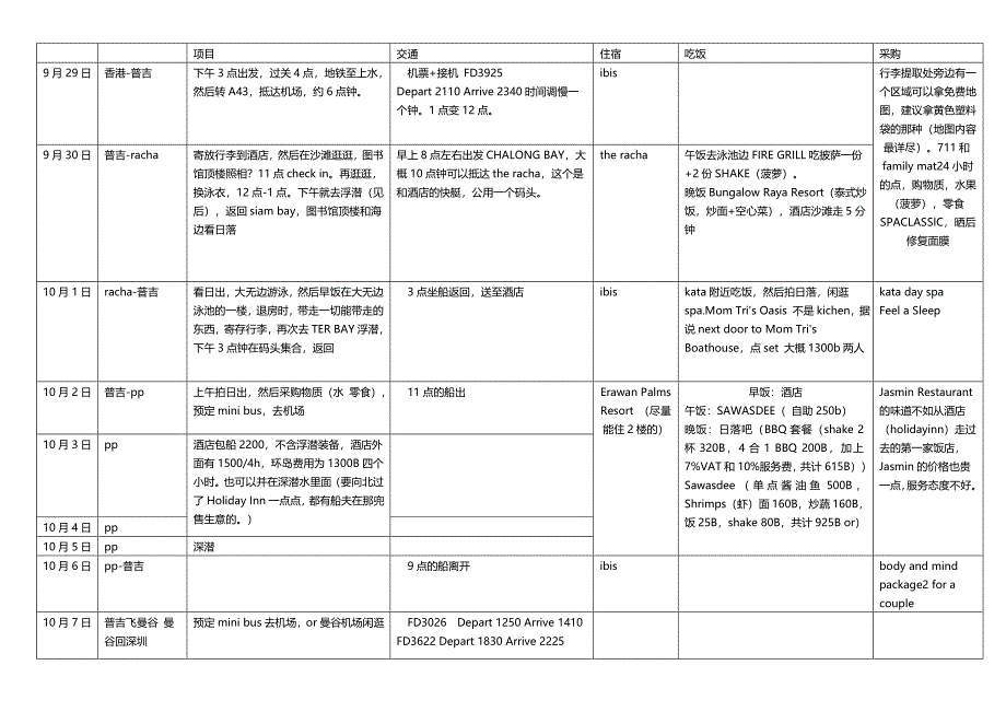 攻略只是传说,旅行靠人探索 (3).doc_第1页