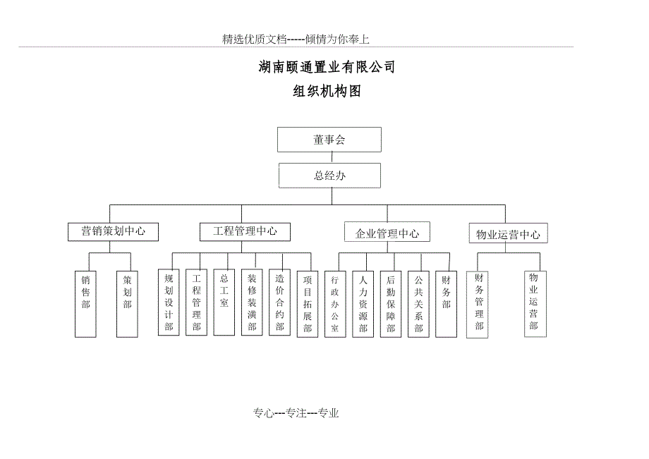 房地产开发组织机构图范文_第1页