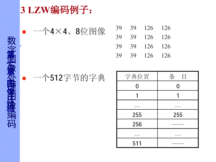 数字图像处理图像编码课件_第3页