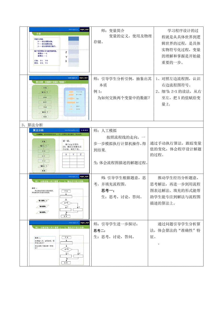 算法描述与设计_教案.doc_第3页