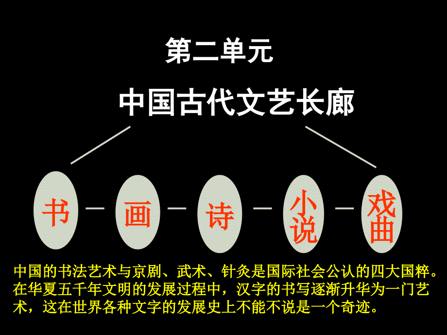 第七课汉字与书法_第1页