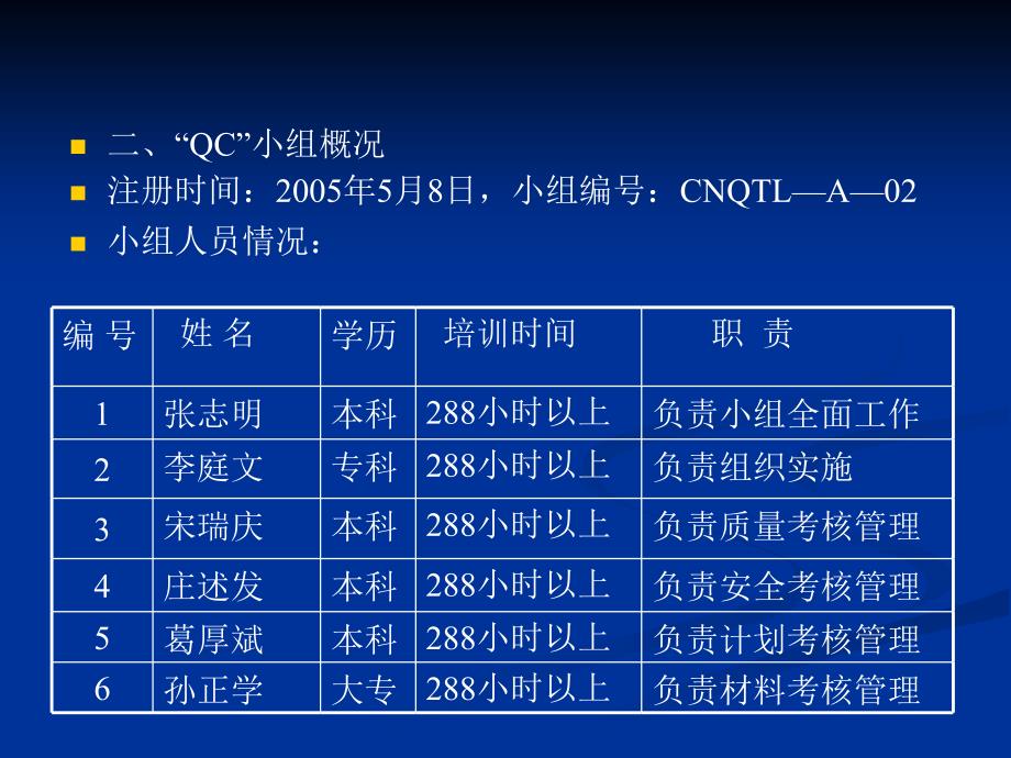 QC成果建筑施工绩效考核_第3页