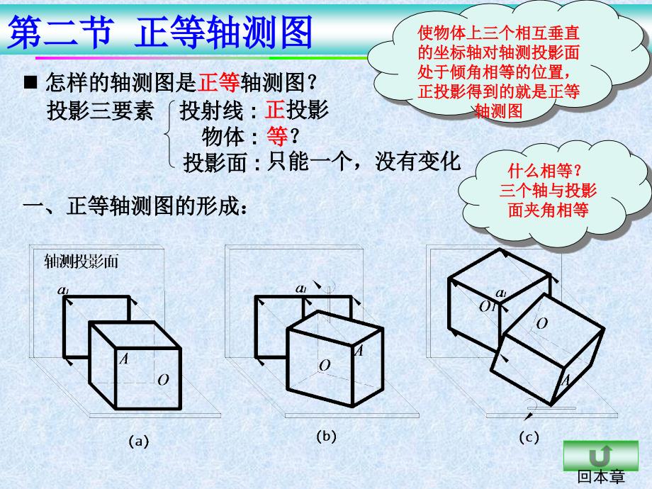 62轴测投影图正等轴测图_第2页