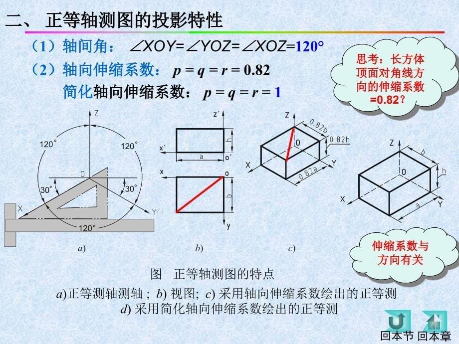 62轴测投影图正等轴测图_第5页