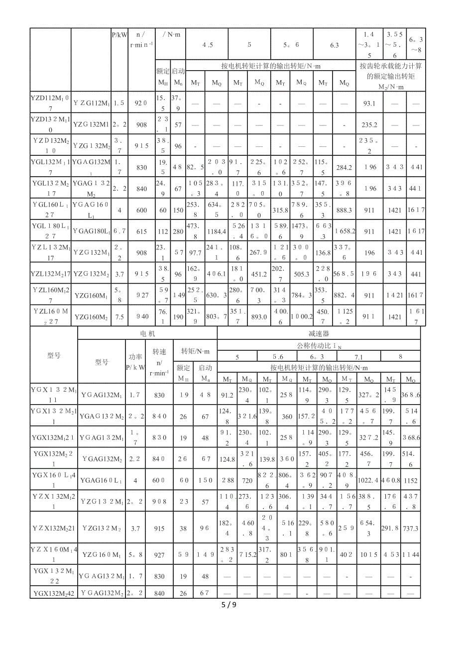 Y系列辊道电机减速器_第5页