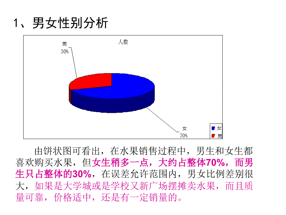 水果店项目创业计划书_第4页