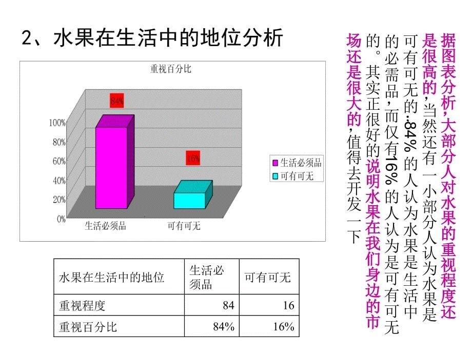 水果店项目创业计划书_第5页