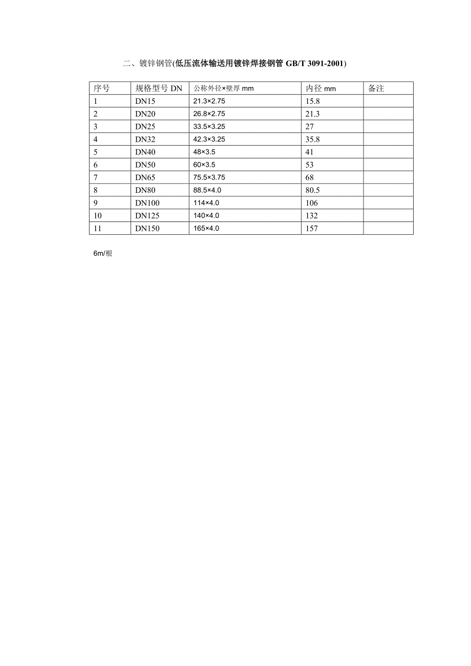 燃气管道常用管材规格.doc_第2页