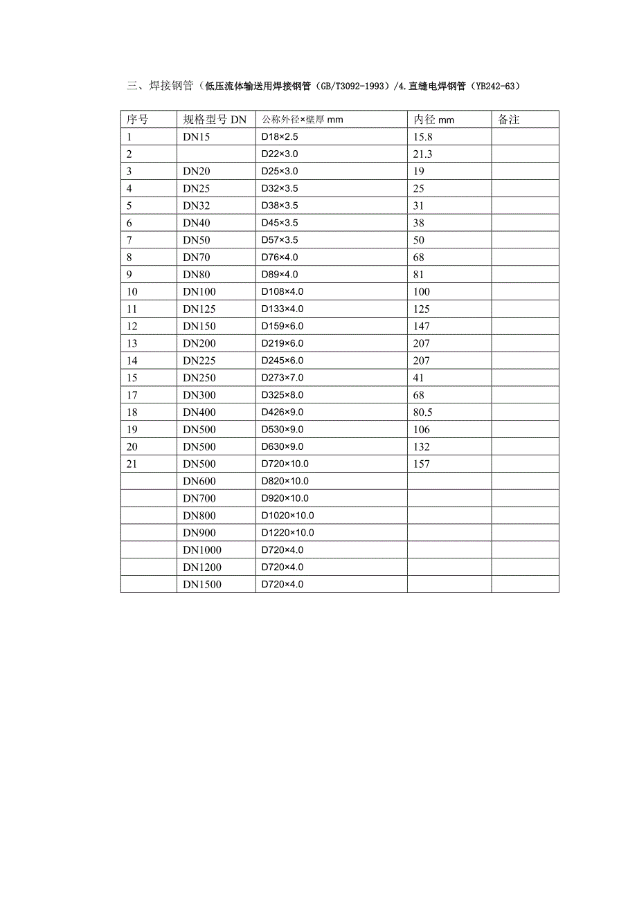 燃气管道常用管材规格.doc_第3页