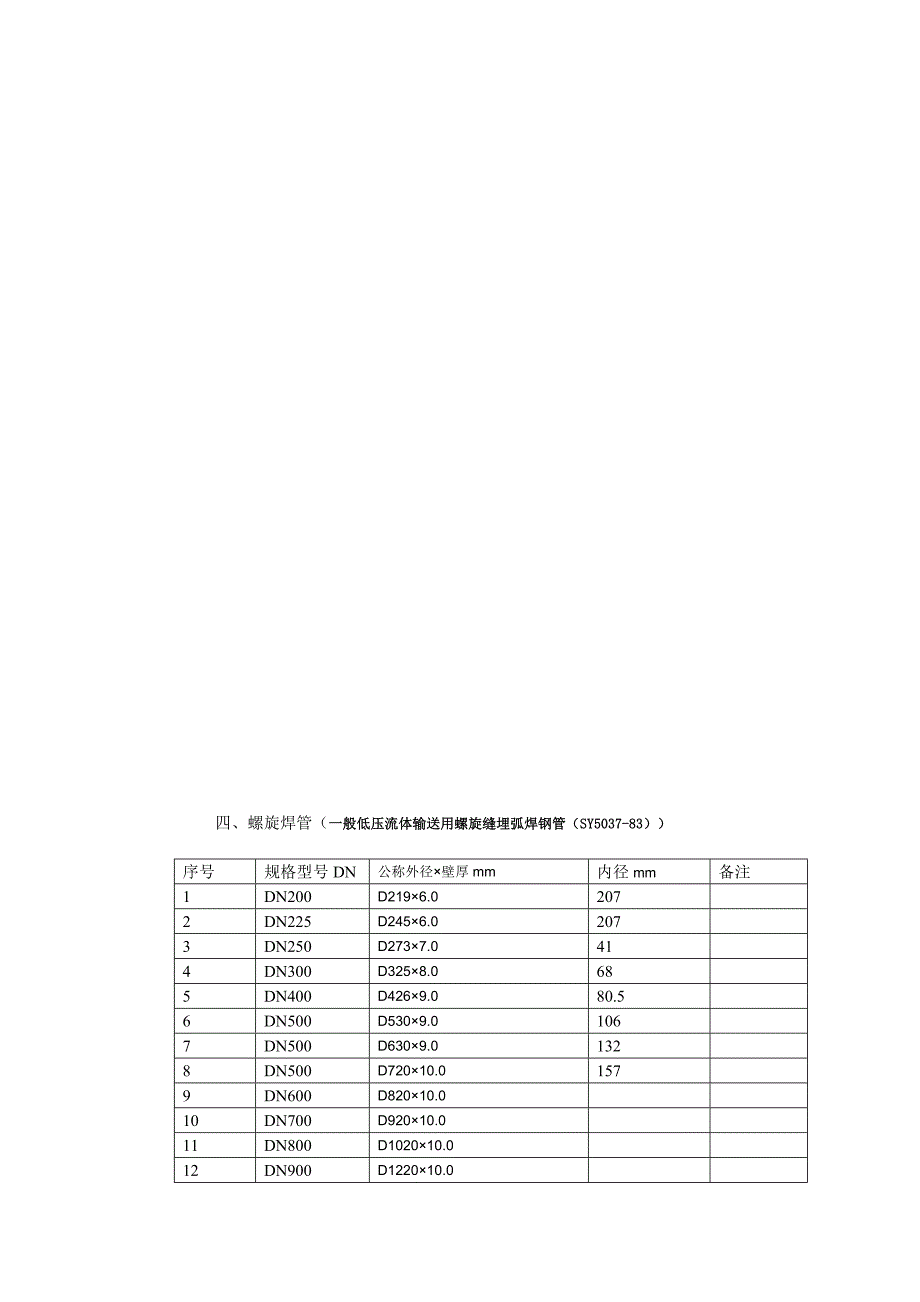 燃气管道常用管材规格.doc_第4页