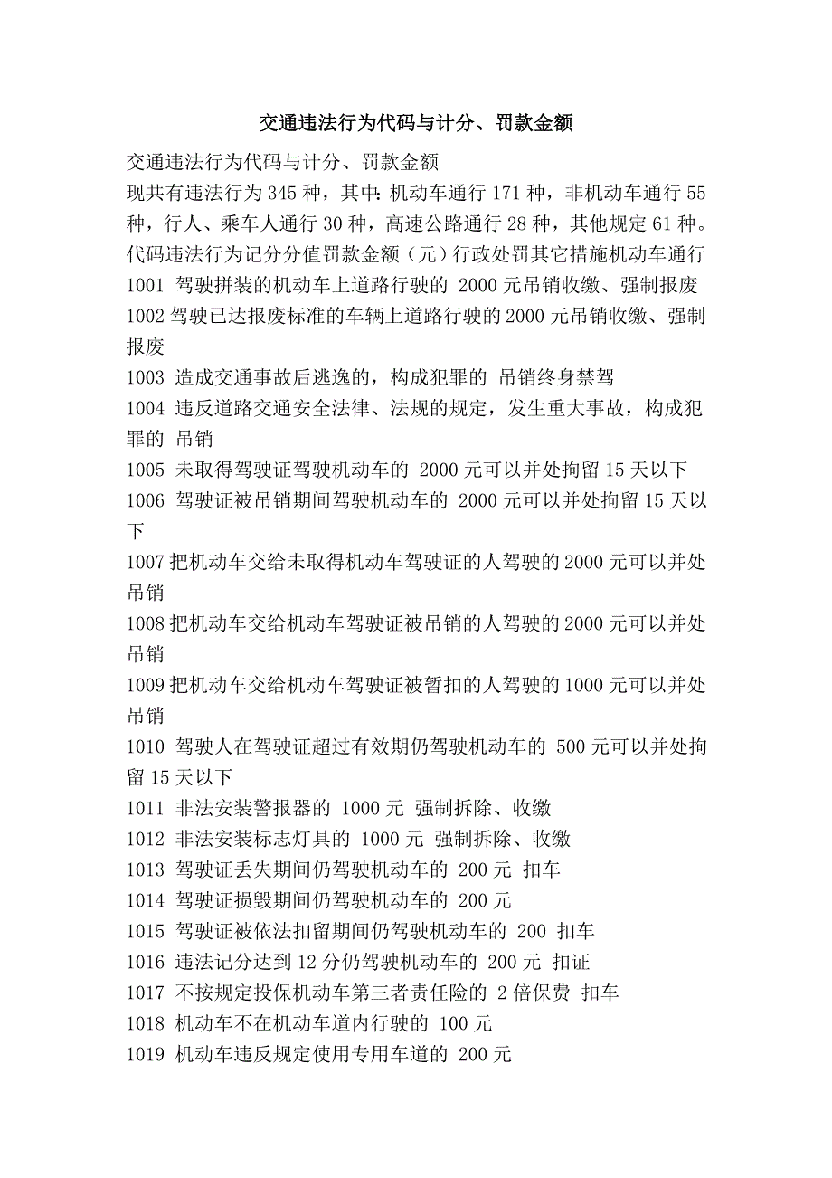 交通违法行为代码与计分、罚款金额_第1页