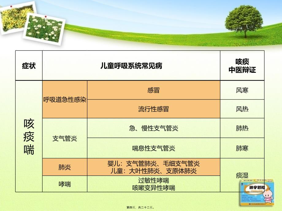 医学专题—修正肺宁颗粒_第4页