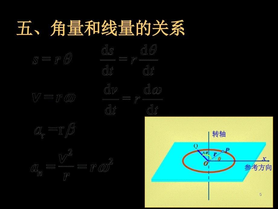 大学物理12角量_第5页