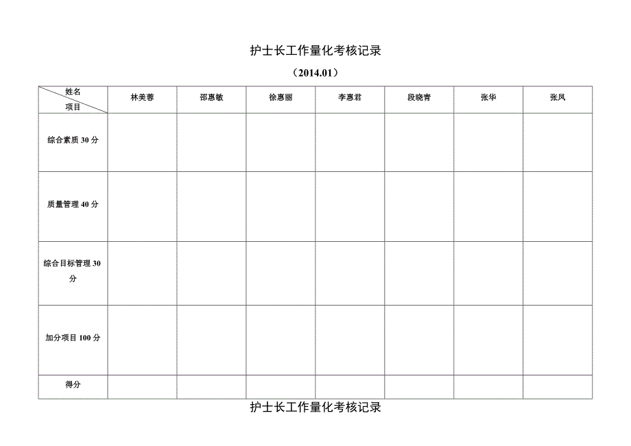 2014版护士长工作量化考核细则_第2页