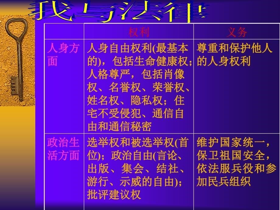 鲁教版八年级政治法律规定公民的权利和义务_第5页