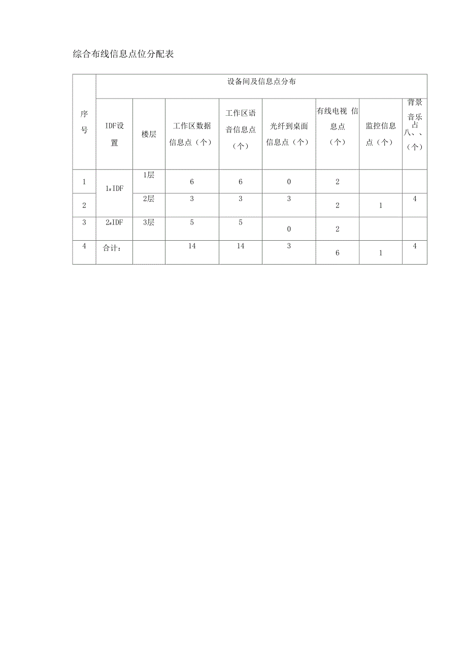 xx大楼综合布线设计方案_第4页