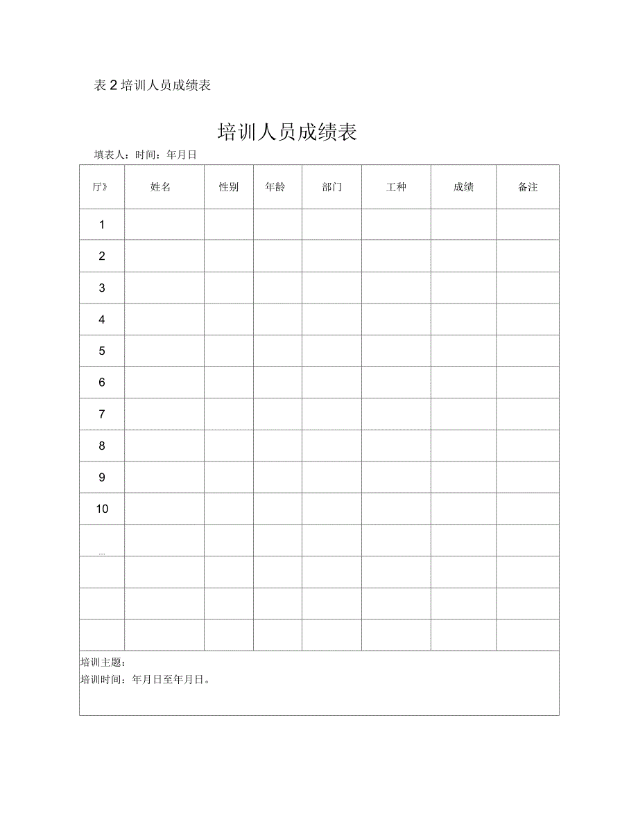 企业安全培训记录_第2页