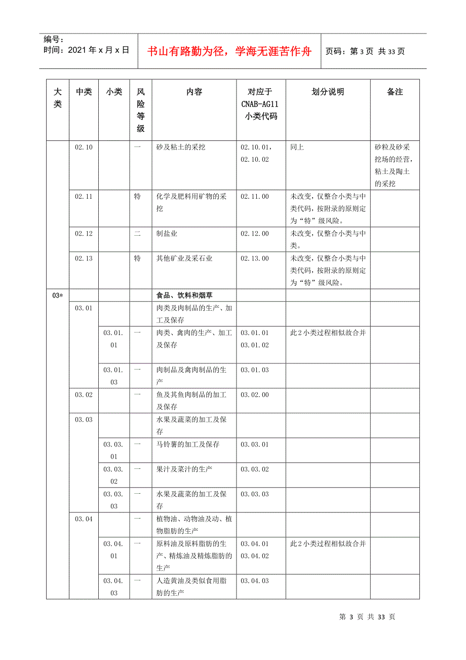 CQC认证业务范围分类表及说明（DOC 35页）_第3页