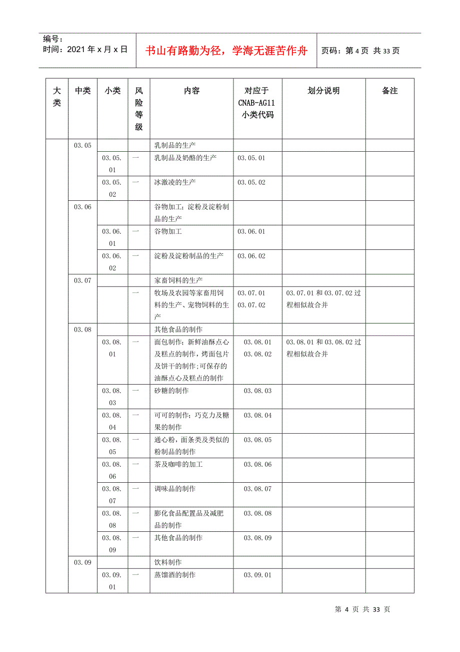 CQC认证业务范围分类表及说明（DOC 35页）_第4页