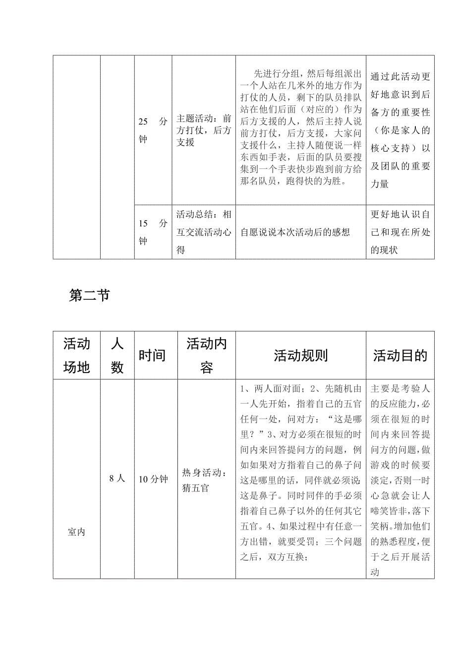 小组残疾人家人压力2_第5页