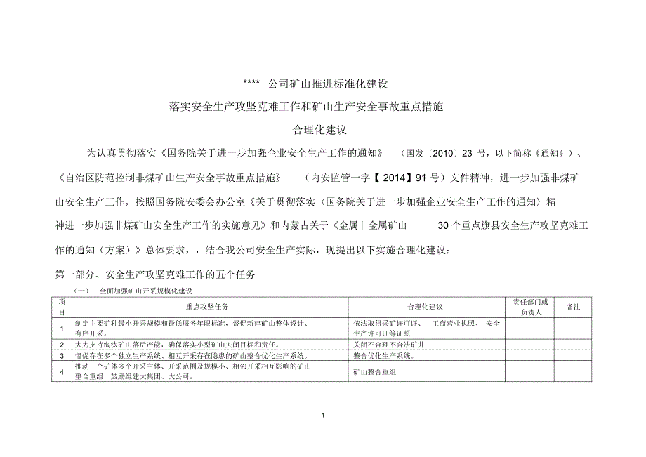 落实安全生产攻坚克难工作合理化建议精编版_第1页