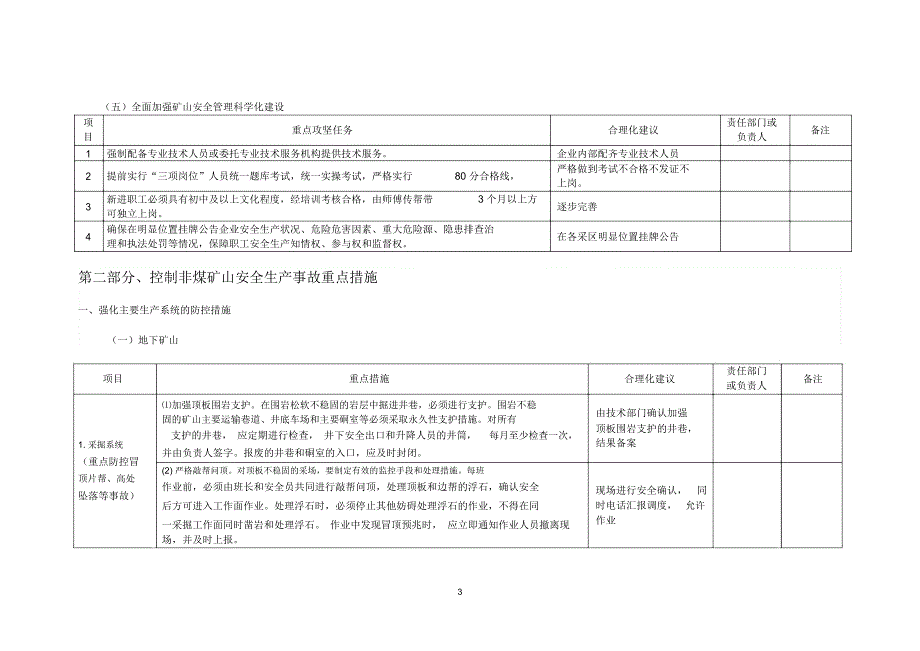 落实安全生产攻坚克难工作合理化建议精编版_第3页