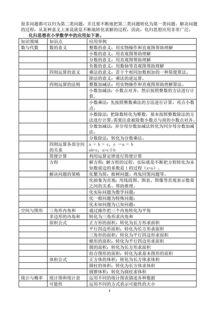 小学数学思想方法的梳理.doc_第4页