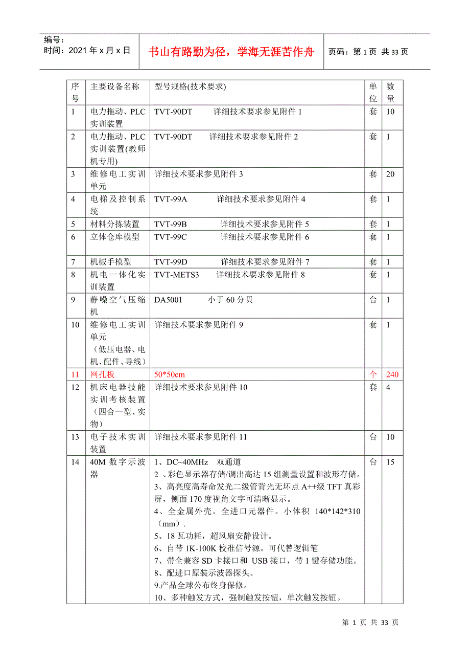 主要设备名称大全_第1页