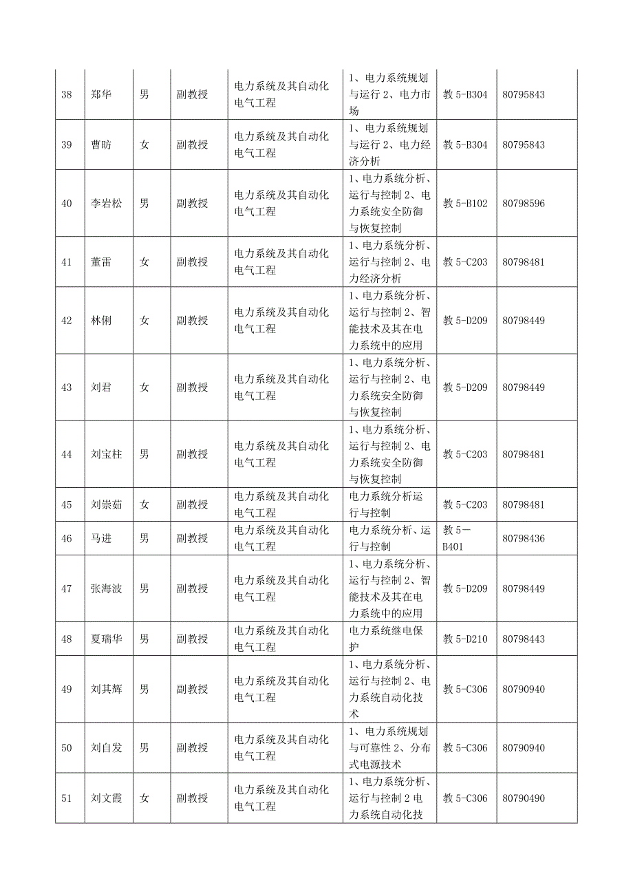 华北电力大学硕士导师资料_第4页