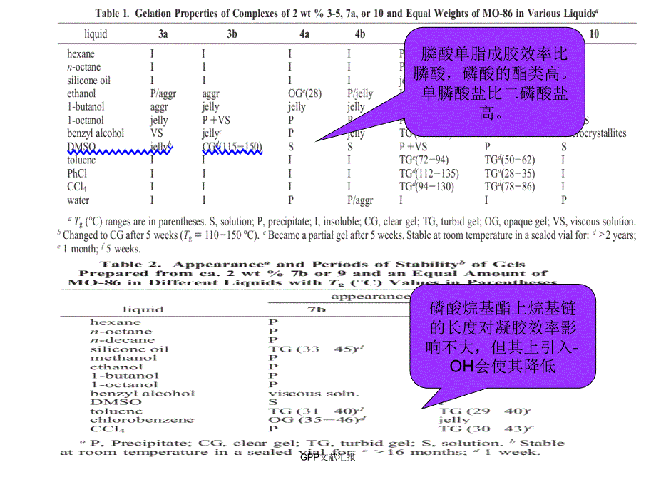 GPP文献汇报课件_第4页