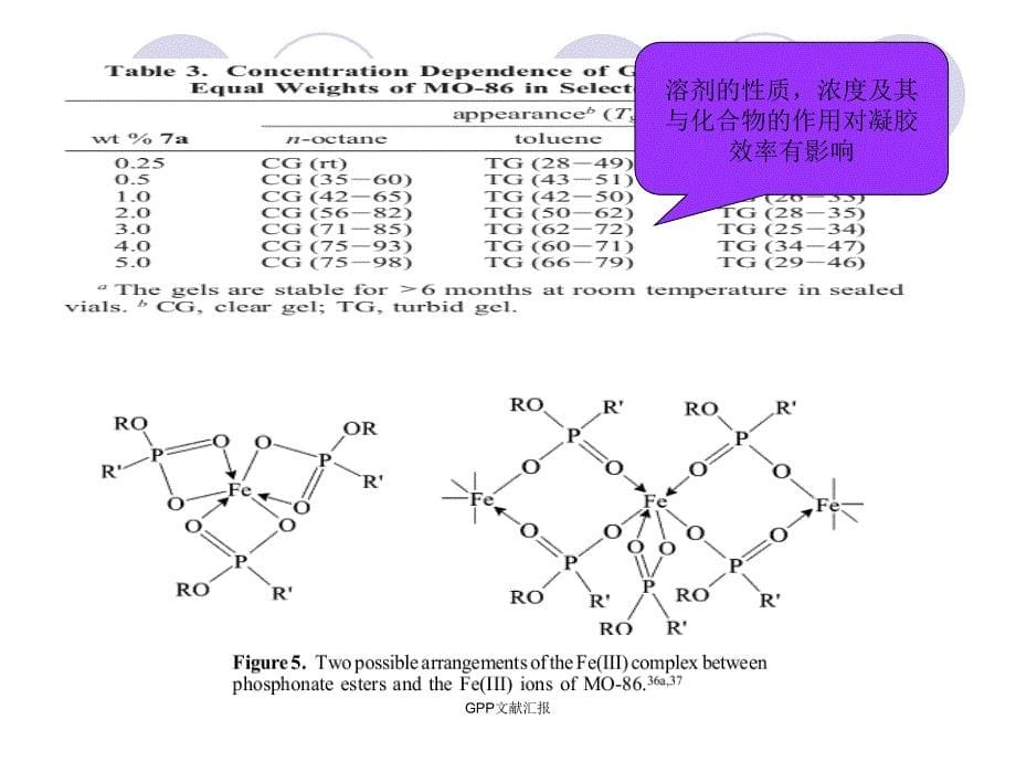 GPP文献汇报课件_第5页